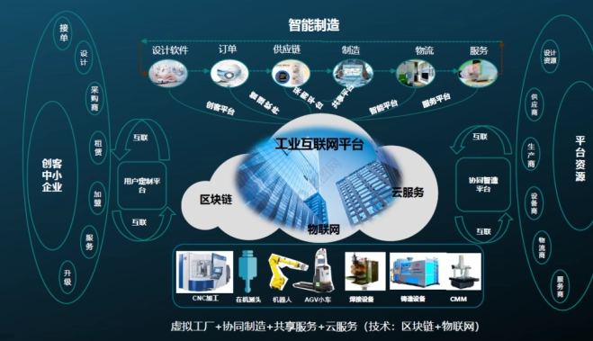 數(shù)據(jù)驅(qū)動新引擎 工業(yè)互聯(lián)網(wǎng)第二階段的智能變革