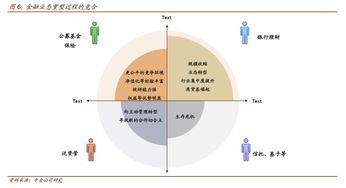 資管新規落地 債市迎來轉折，投資者路在何方？